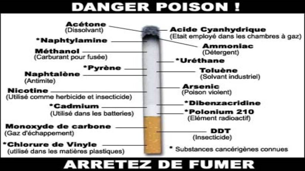 La composition de la cigarette Paroconseil