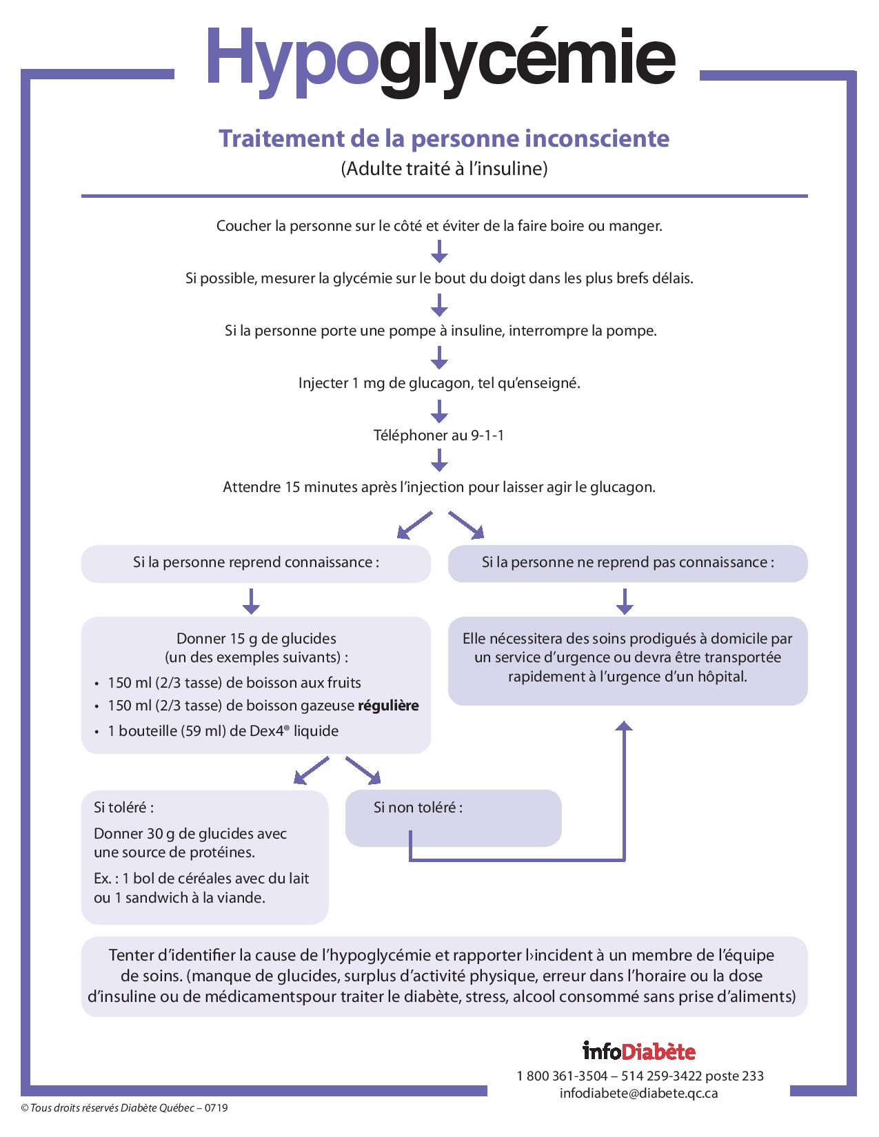 Hypoglycémie, traitement de la personne inconsciente – Paroconseil